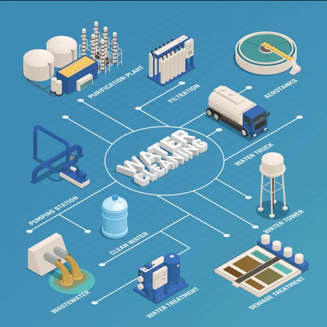 环保产业政策分享丨加快废水循环利用，促进水资源节约集约利用